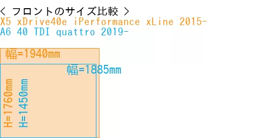#X5 xDrive40e iPerformance xLine 2015- + A6 40 TDI quattro 2019-